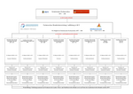 Organigramm Fachbereich BE/BA